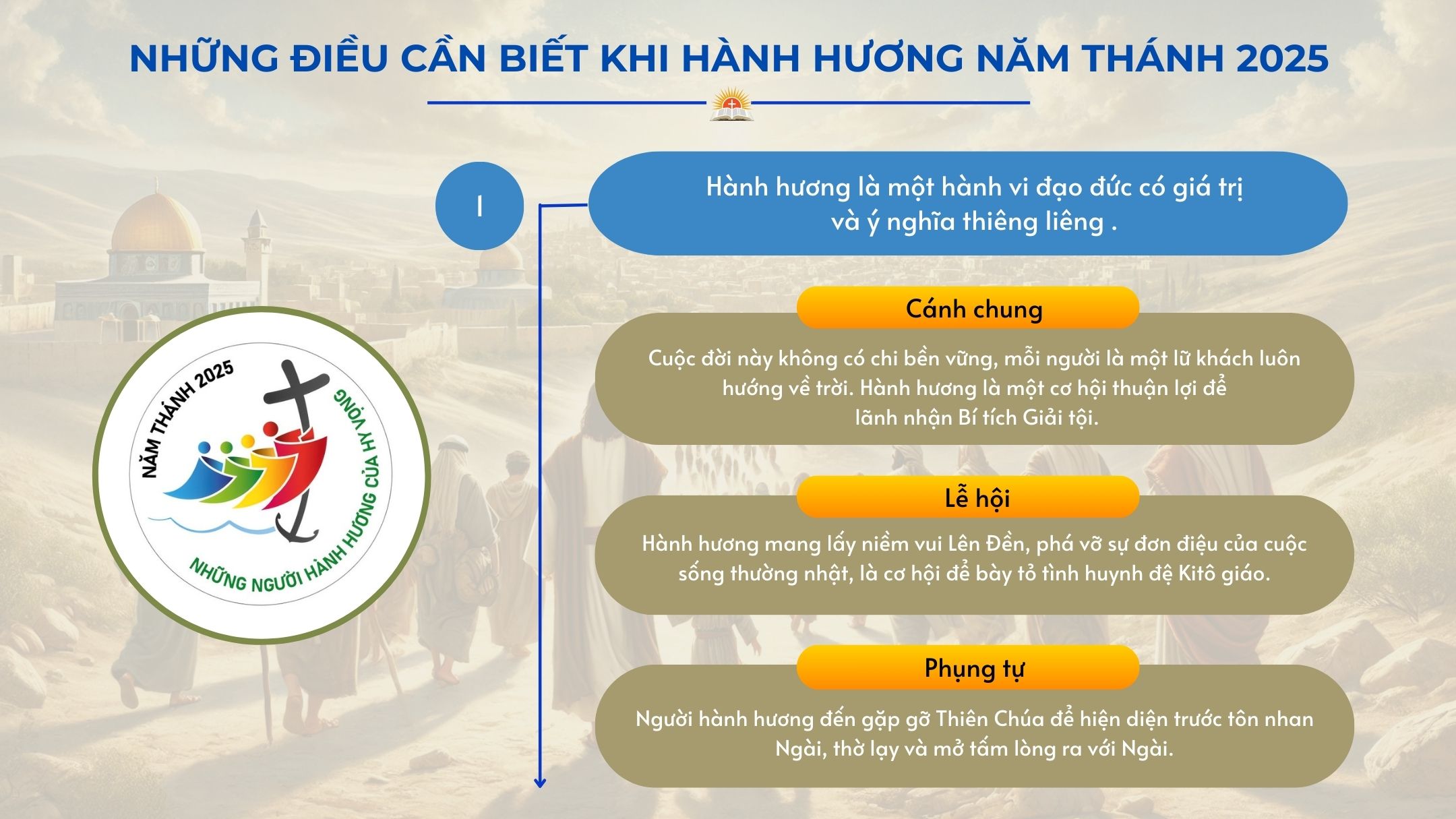Kinh Năm Thánh 2025
